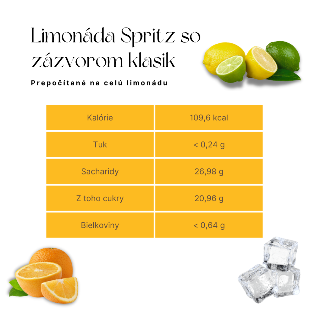 Limonáda Spritz so zázvorom klasik